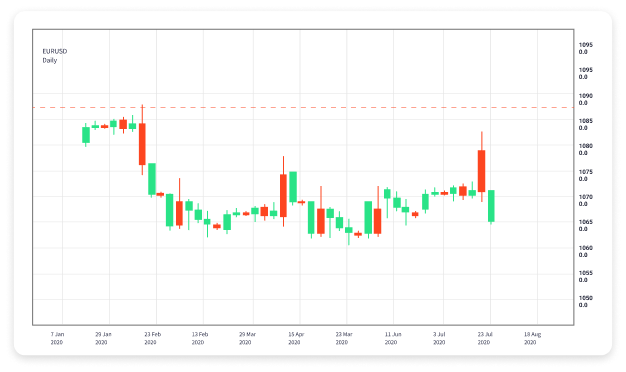 The Ultimate Guide to Forex Trading Mobile Apps 1563397922